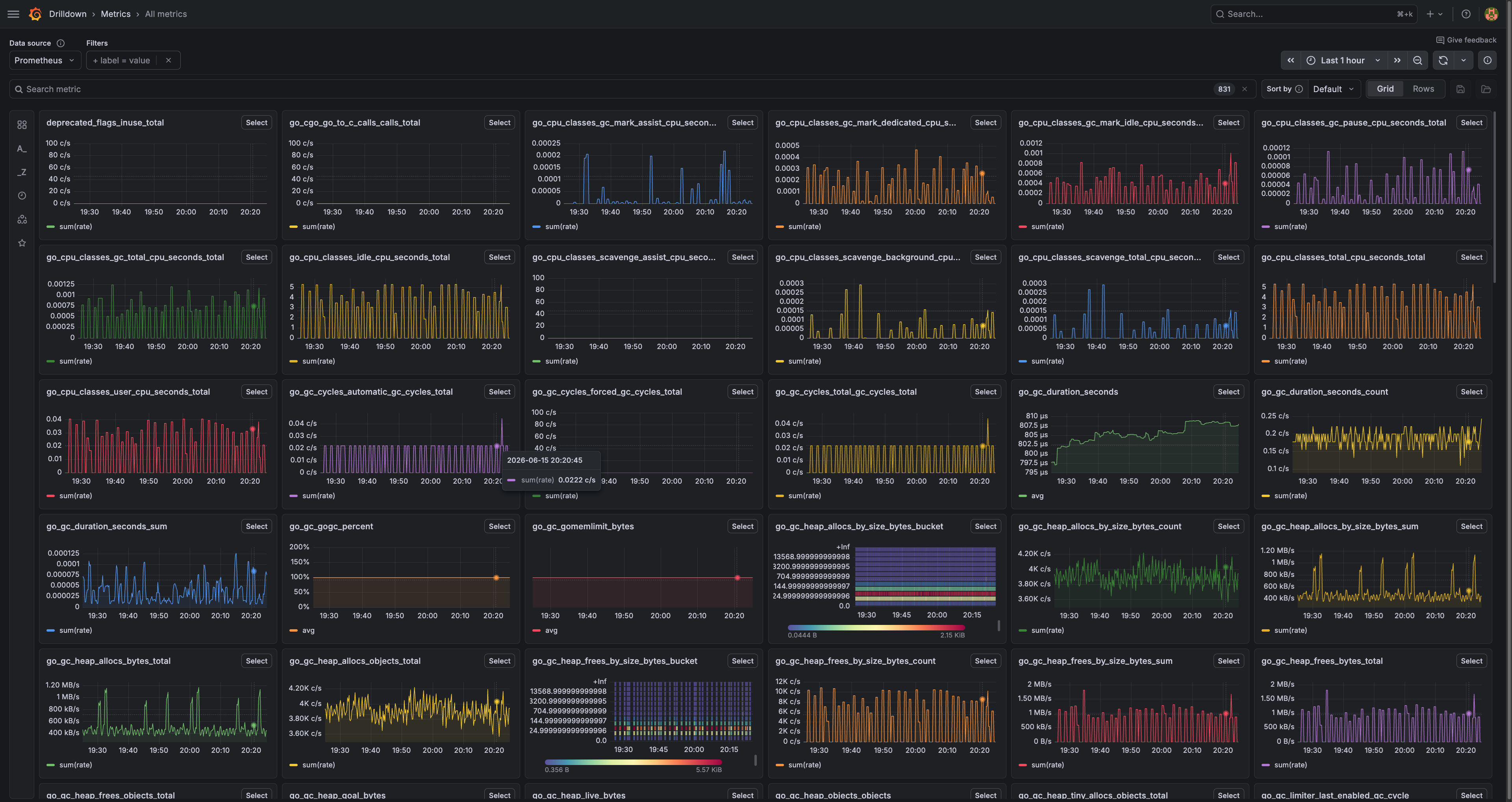 The detailed metrics dashboard