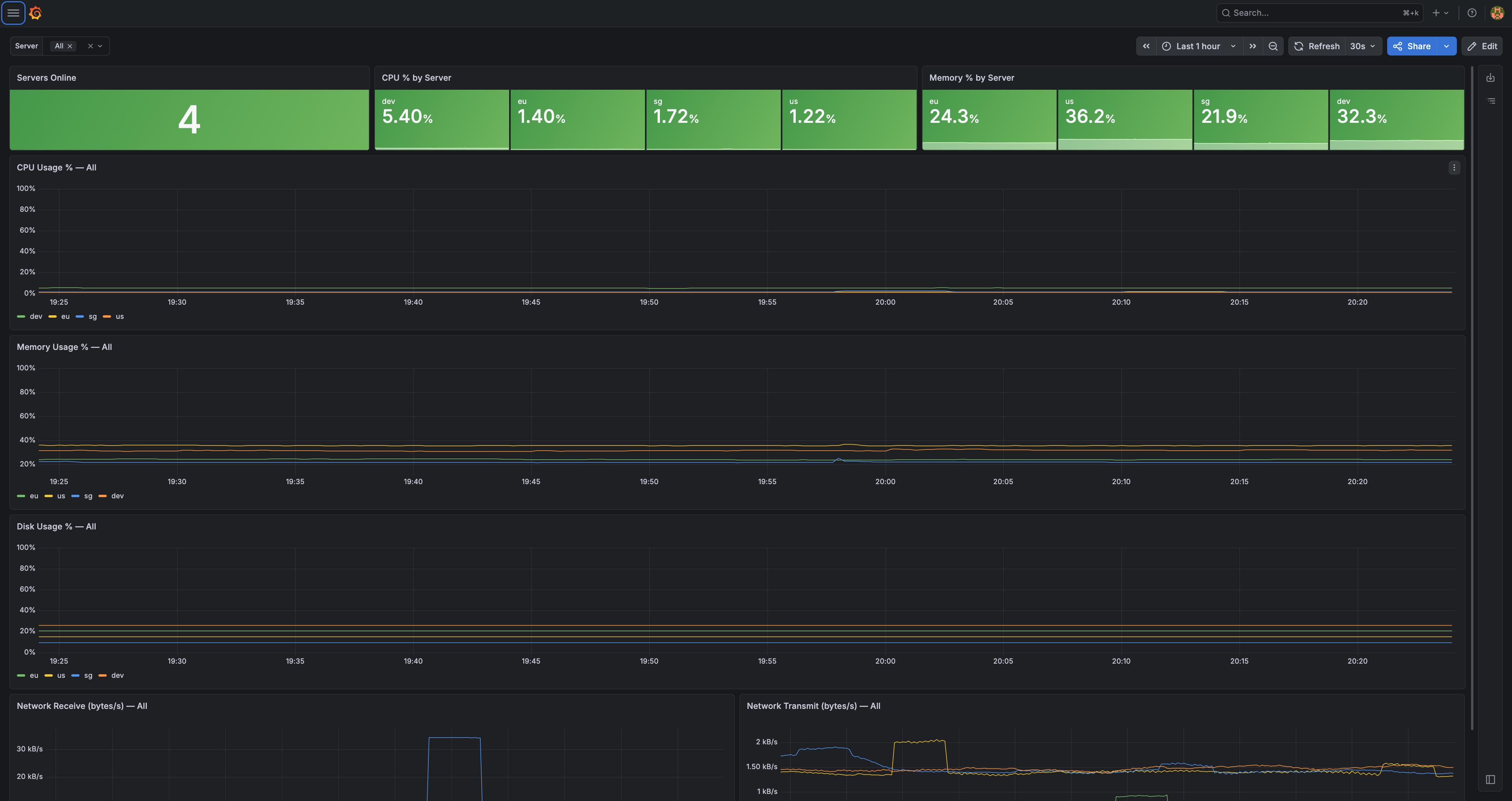 My server status overview in Grafana
