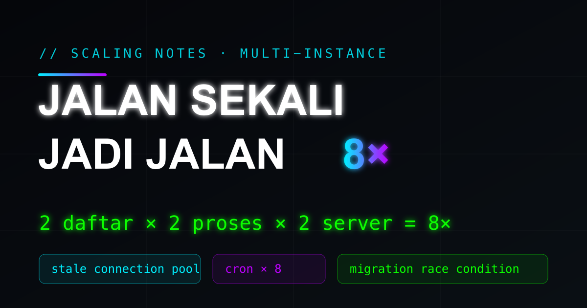 When "Runs Once" Quietly Becomes "Runs 8×": Lessons From Scaling an API to Many Instances